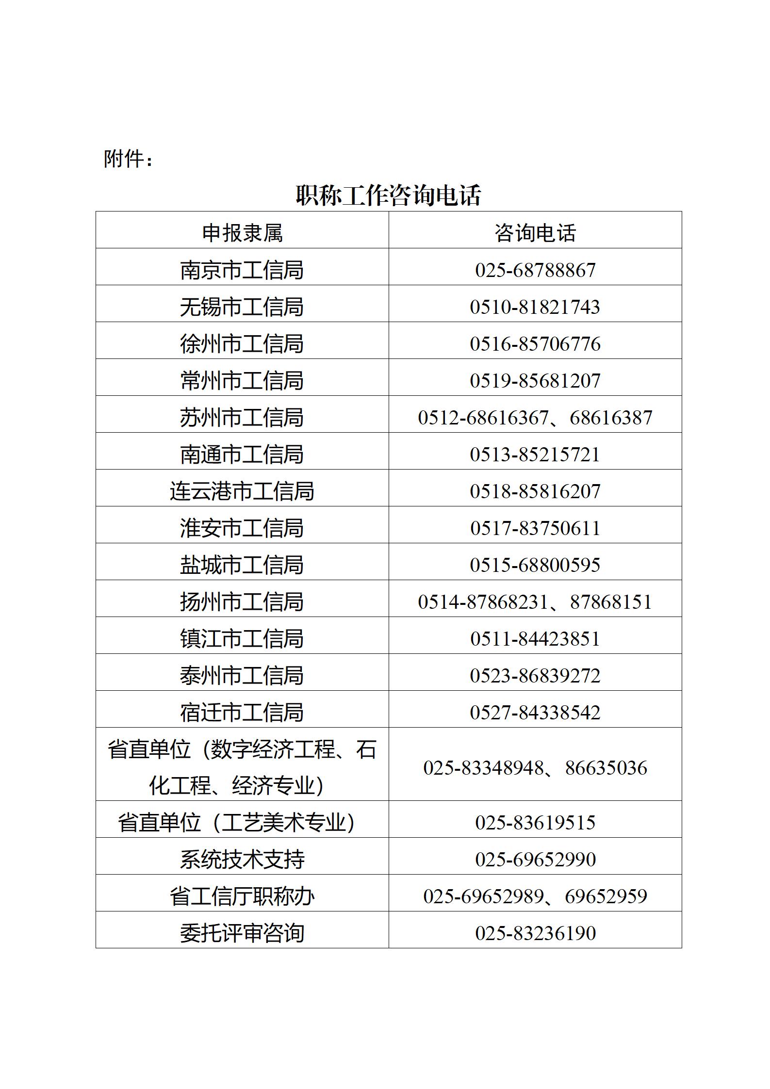 省工信厅关于做好2025年度数字经济、石化工程和经济、工艺美术专业职称申报工作的通知附件(1)_01